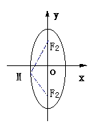 椭圆 - 图2