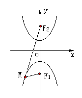 双曲线 - 图2