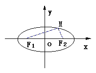 椭圆 - 图1