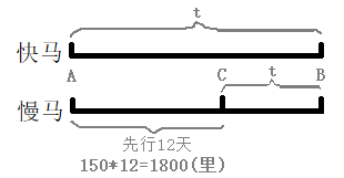 null 分析 - 图1