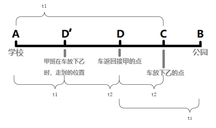 null 方法1 - 图1