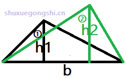 等底模型 - 图1